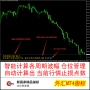 智能算法止损与自动算手数